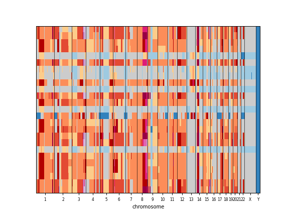../_images/scgenome-pl-plot_cell_cn_matrix-1.png