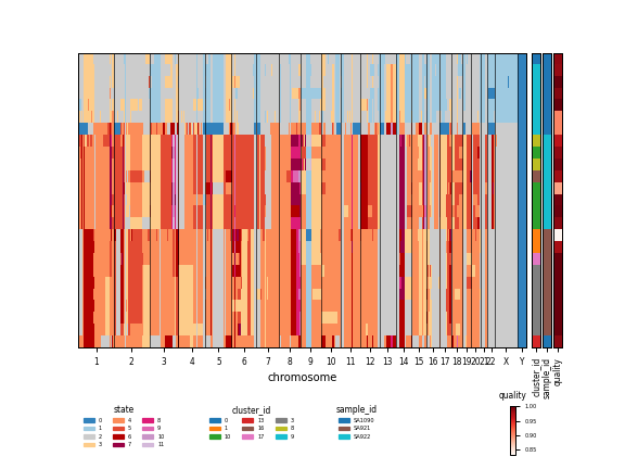 ../_images/scgenome-pl-plot_cell_cn_matrix_fig-1.png