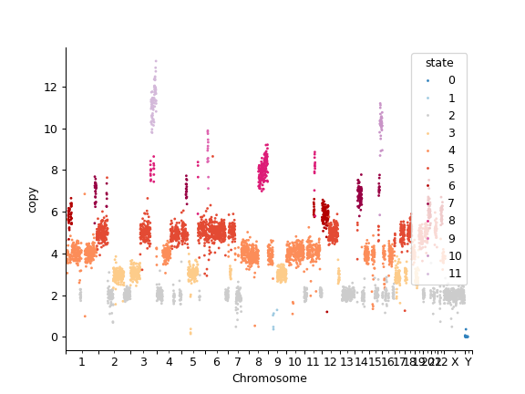 ../_images/scgenome-pl-plot_cn_profile-1.png